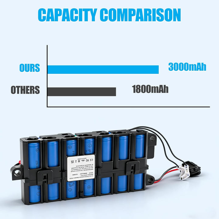 3000 mAh Akku für Kärcher FC7, kompatibel mit 9.013.772.0, EO2321-00091774 25,2 V