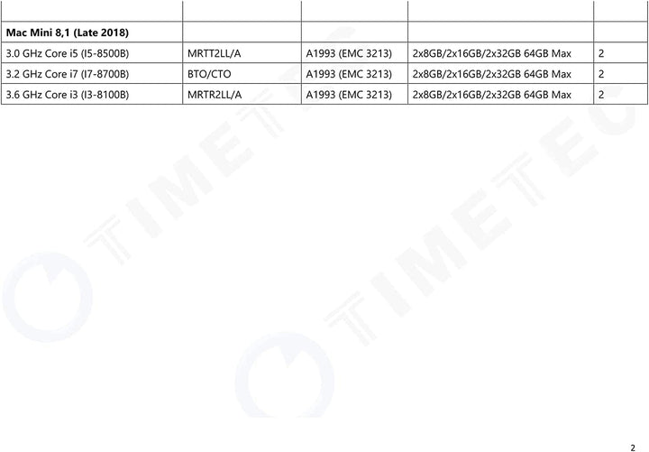 Timetec 32GB KIT (2x16GB) Kompatibel für Apple DDR4 2666MHz/2667MHz für Mitte 2020 iMac 20,1/20,2/Mi
