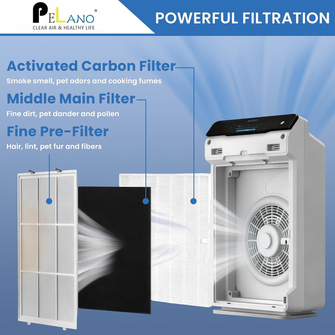 115115 Ersatzfilter A, 116130 Ersatzfilter H, kompatibel mit Winix C535, PlasmaWave Luftreiniger 530