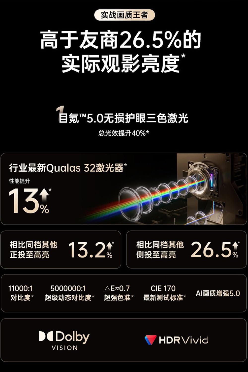 JmGO N5-Ultra-Max 4K Projector Qualas32 Triple Color Laser 6000 ISO Lumen 0.88~1.7:1 Throw Ratio Dol