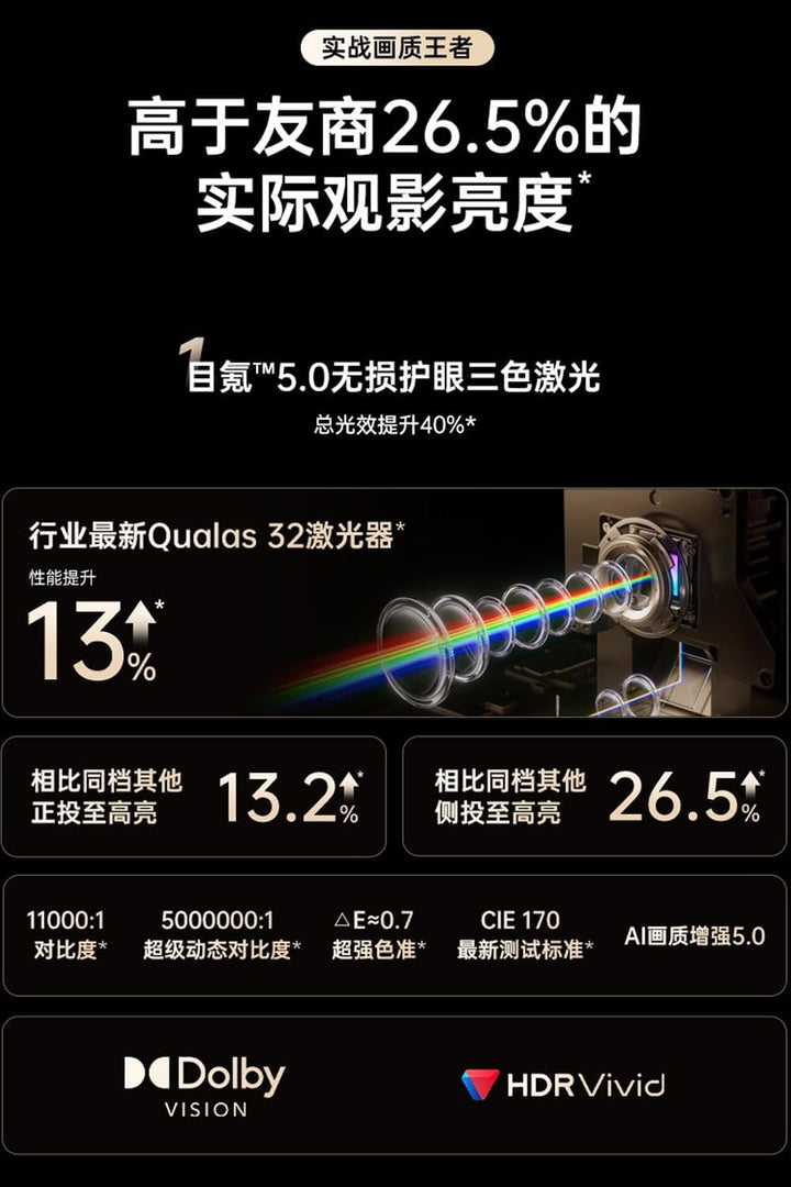 JmGO N5-Ultra-Max 4K Projector Qualas32 Triple Color Laser 6000 ISO Lumen 0.88~1.7:1 Throw Ratio Dol