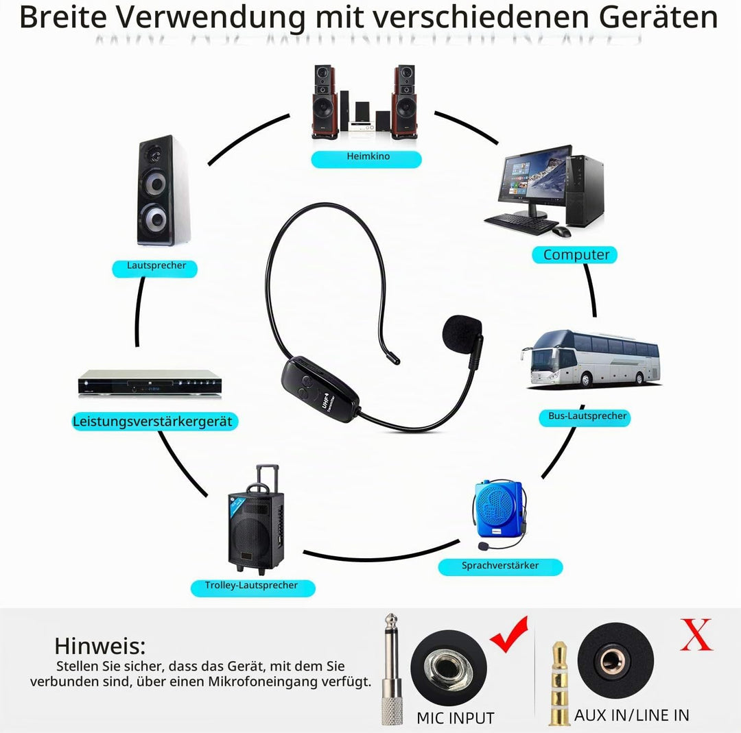PELLOR Wireless UHF Mikrofon, Professionell Kabellos Wiederaufladbar Mikrofon Headset Sprachverstärk