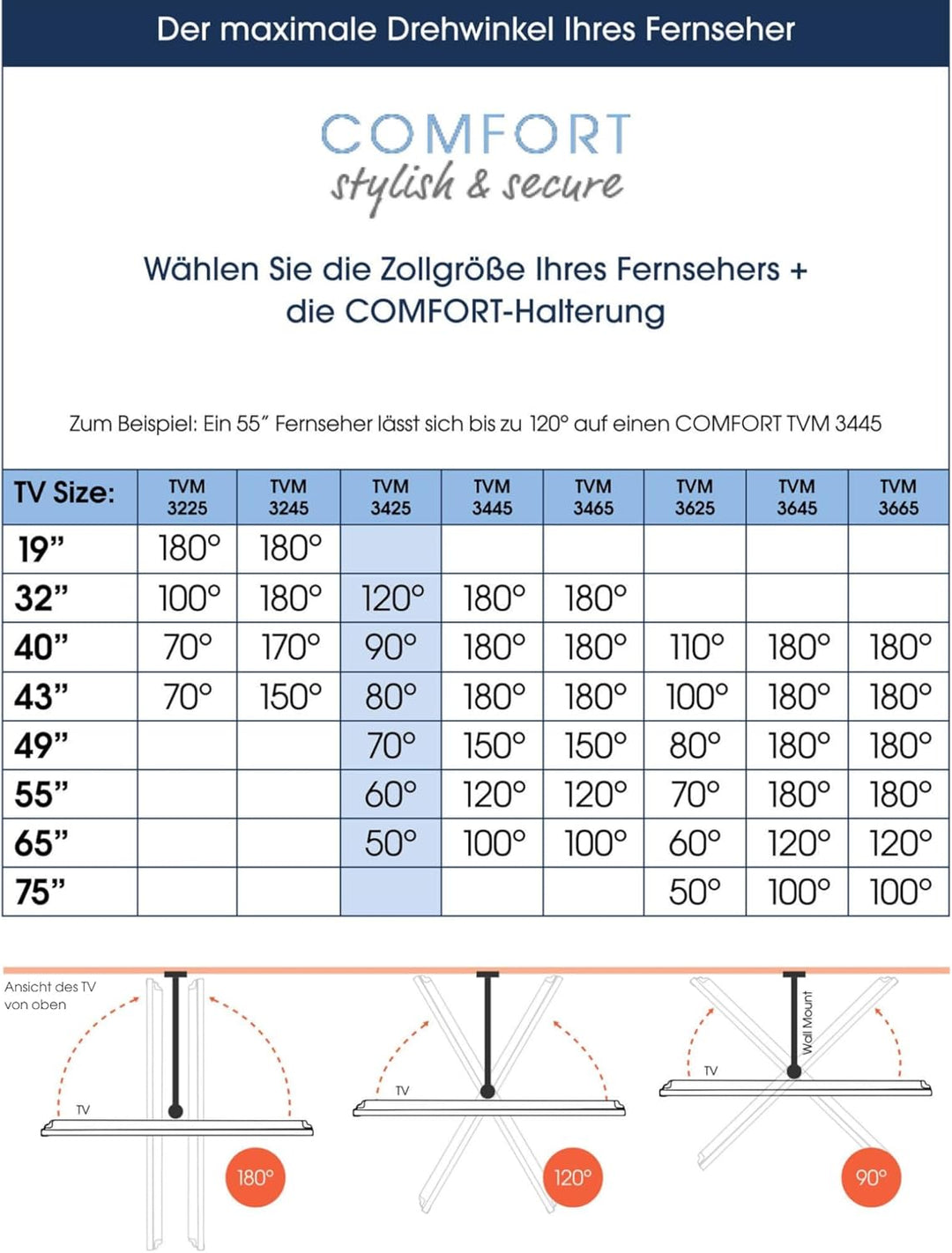 Vogel's Comfort TVM 3425 Schwenkbare TV-Wandhalterung für 32-65 Zoll Fernseher, Max. 25 kg, Schwenkb