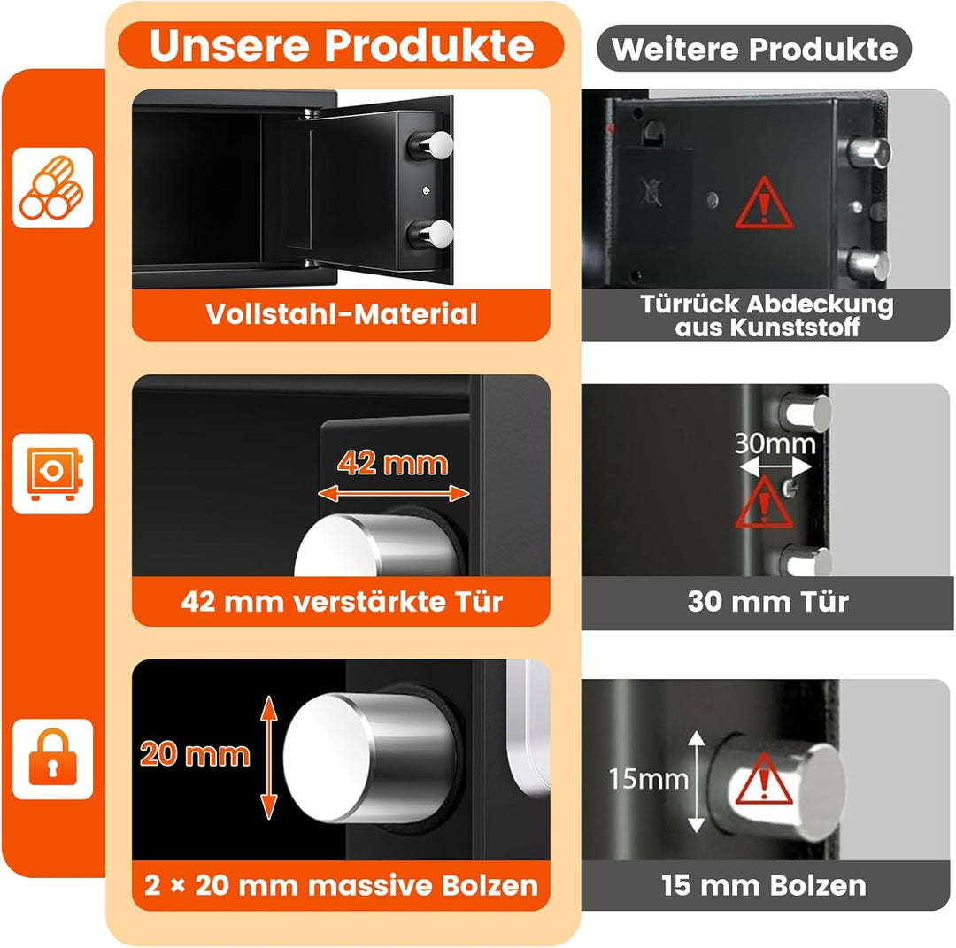 Safe Tresor für Zuhause mit Feuerfester Tasche, 12.4L Digitaler Tresor Klein mit USB-C-Anschluss, Al