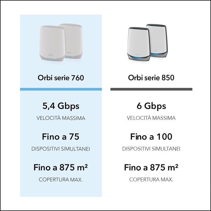 NETGEAR Orbi RBK764S WiFi 6 Mesh WLAN System (5400 MBit/s Geschwindigkeit, TriBand WiFi 6 Router + 3
