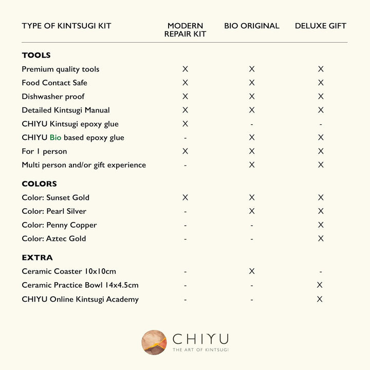 CHIYU Bio Kintsugi Reparatur Set: Bio Repair Kit - Gold & Silber – Goldkleber - Biobasiert – Lebensm