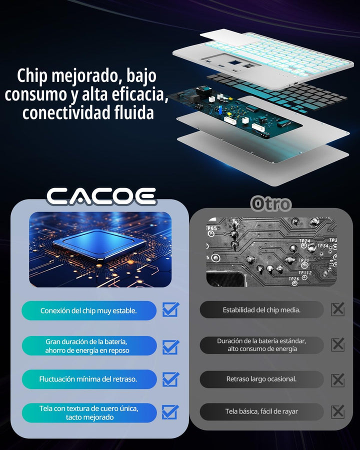 CACOE Tastatur Hülle Kompatibel mit iPad Air 7 Generation 2025 M3 11 Zoll/Air 6/5/4 Generation 2024/