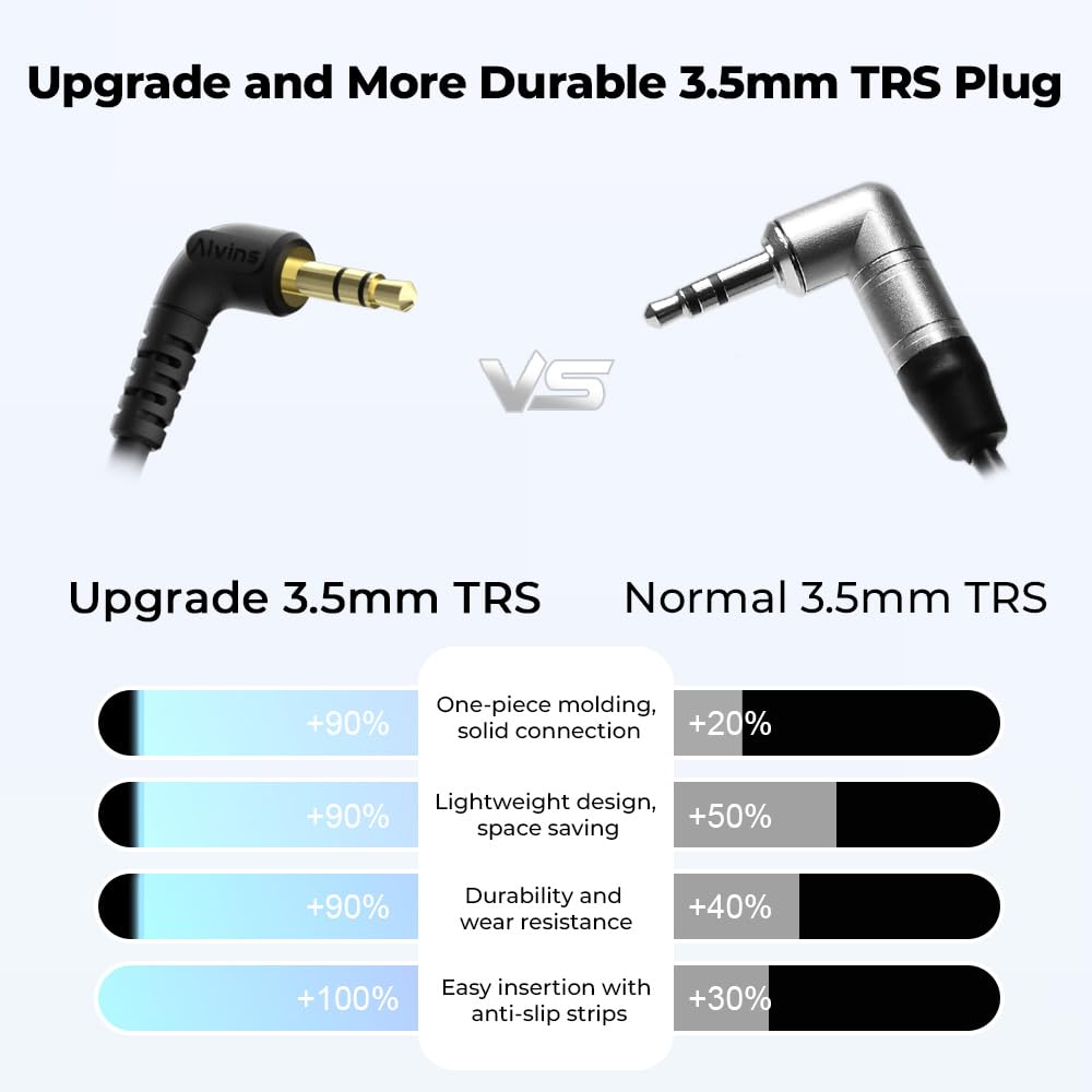 Alvin's Cables Tentakel 3,5 mm TRS zu BNC Timecode Kabel Nicht verriegelnd 3,5 mm, Nicht verriegelnd