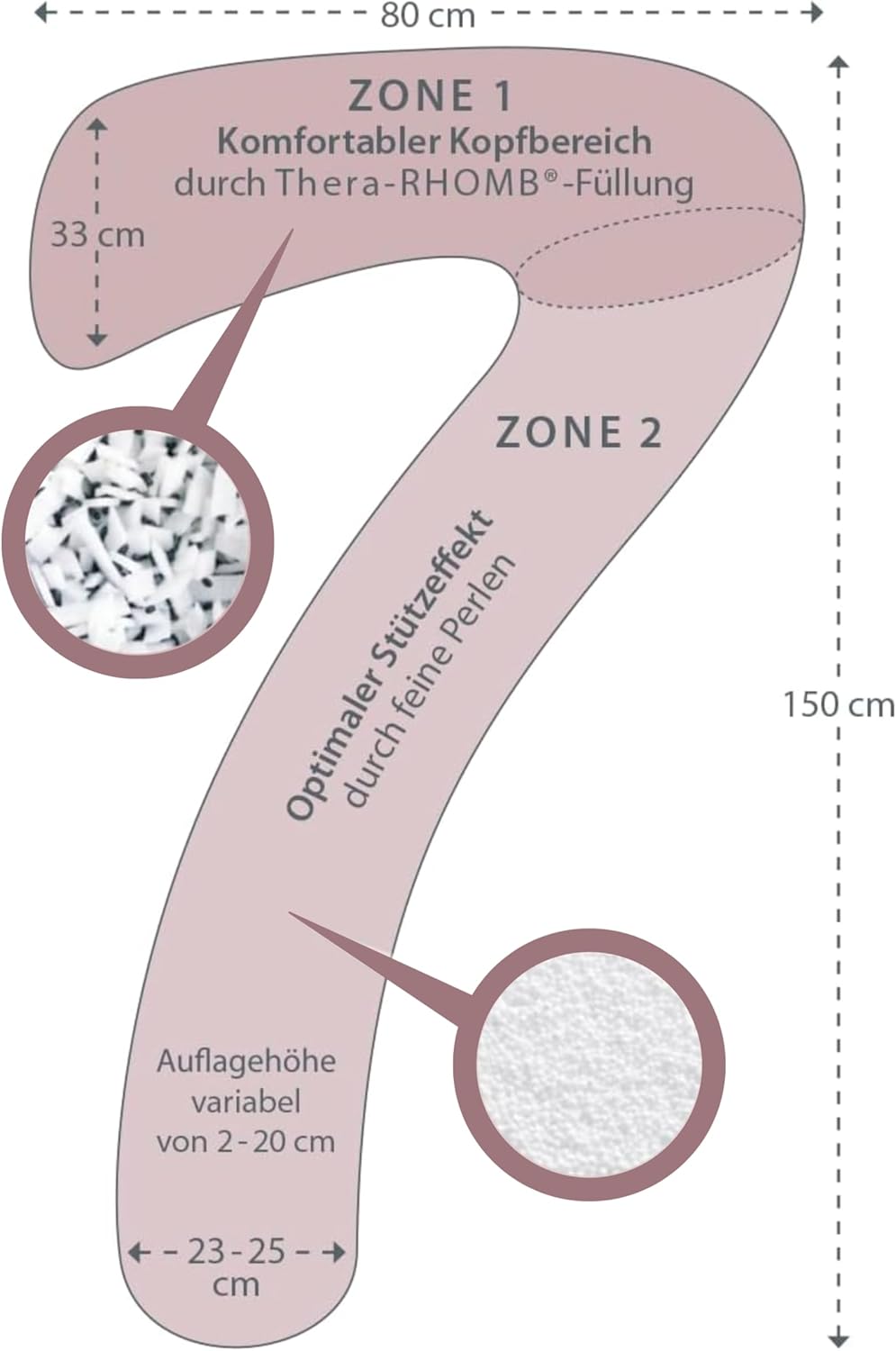 Theraline my7 Seitenschläferkissen mit Bezug, waschbar 60°C, Stillkissen &amp; Lagerungskissen ergonomis