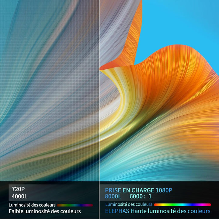 Videoprojektor, tragbar, 1080P – 14000Lux Full HD Videoprojektor mit Stativschutz, Videoprojektor 4