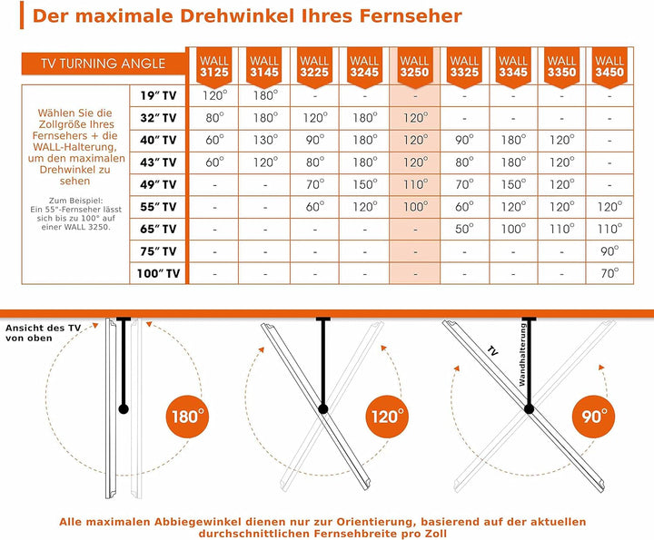 Vogel's WALL 3250 schwenkbare TV Wandhalterung für 32-55 Zoll Fernseher, max. 35 kg, schwenkbar bis