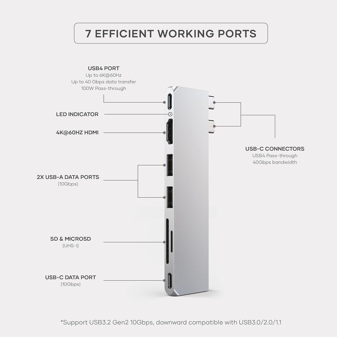 Satechi USB-C Hub Multiport Adapter Pro Slim, 7 in 1 Dongle – Für MacBook Pro/Air M2 mit USB 4 Port,