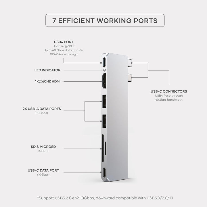 Satechi USB-C Hub Multiport Adapter Pro Slim, 7 in 1 Dongle – Für MacBook Pro/Air M2 mit USB 4 Port,