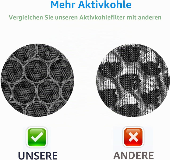 Ersatzfilter Kompatibel mit Philips Luftreiniger (800 Series) AC0830/10 AC0820/10 AC0820/30 AC0819/1