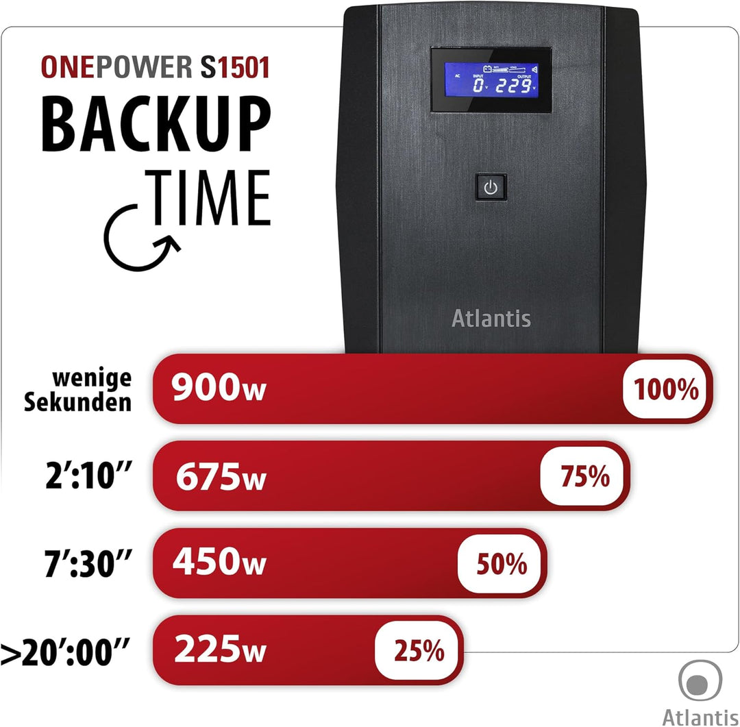 Atlantis-S1501 stepwave Line Interactive USV, 1500 VA, 900 W, Technology, v-Out 200 – 243 Vac, USB,