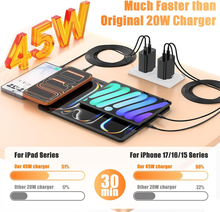 45W Dual Port USB C Ladegerät für Samsung Galaxy S26/S25 Ultra,USB C Schnellladegerät Adapter Netzte