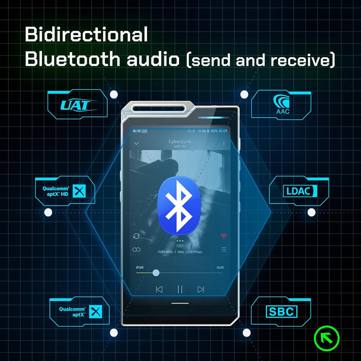 HiBy R4 Android-MP3-Player mit Bluetooth und WLAN, integriertes 4DAC-Android12, unterstützt Wiederga