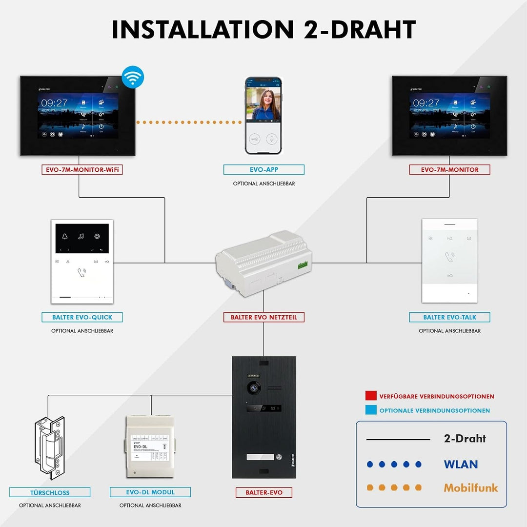 Nonic Balter EVO Video-Türsprechanlage WLAN Set 1 Familienhaus (1x Türstation mit Kamera Schwarz, 1x