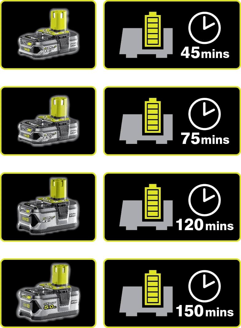 Ryobi Akku-Set mit 2x Akku (4,0 Ah) und Schnellladegerät, Ladezeit ca. 120 min, für Ryobi ONE+ Gerät