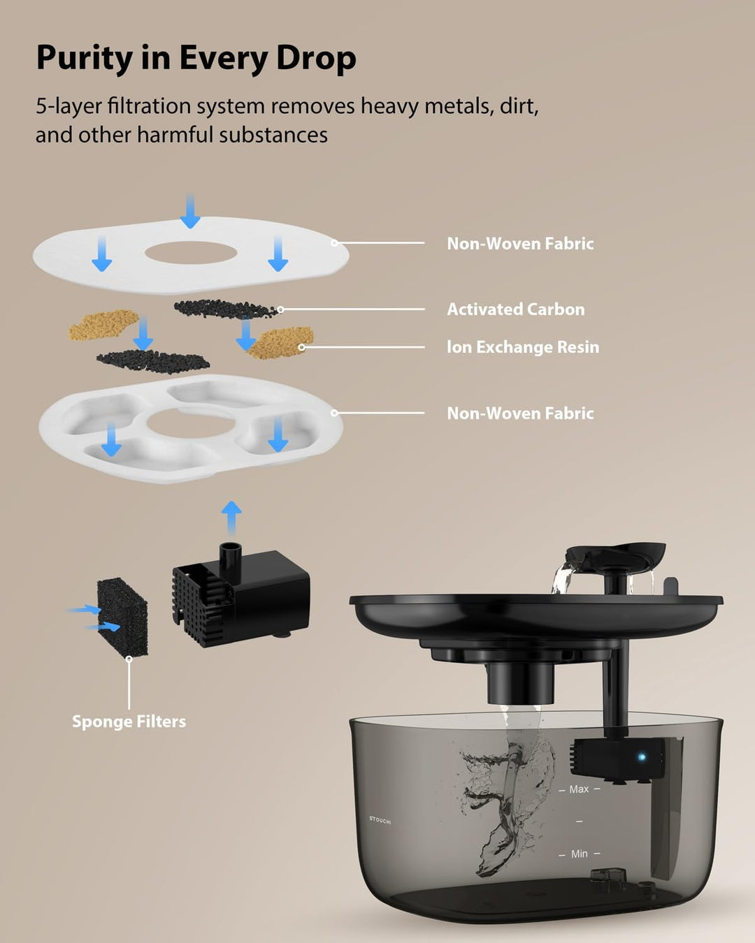 Stouchi Katzenbrunnen,Super Leise Edelstahl Trinkbrunnen für Katzen 2.5L Trinkbrunnen für Katze,LED