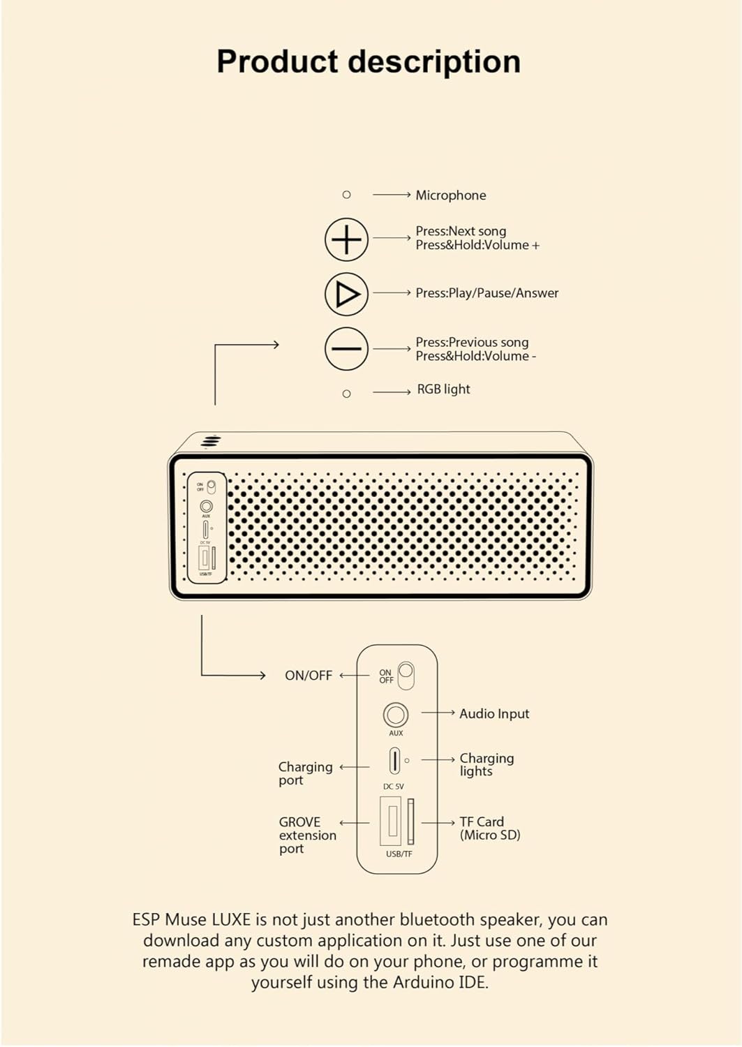 Muse Luxe V2 2025 -Hackable Bluetooth Speaker ESP32 11W Home Assistant ESPHome Squeezelite Lyrion Me