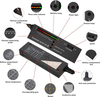 Juwelier-Tester, Edelstein-Tester, professioneller Diamant-Edelstein-Selektor Tragbarer LED-Audio-Di