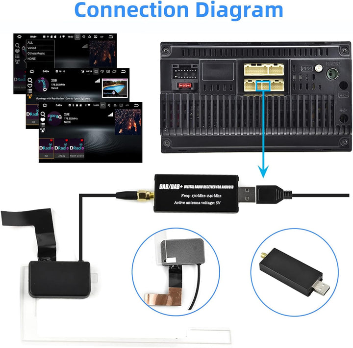 Podofo DAB/DAB+ Digitaler Radioempfängeradapter DAB+ Radio Tuner Empfänger mit Antenne+SMA Glass Ant