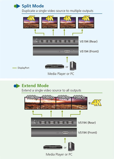 ATEN VS194 4-Port 4K DisplayPort Splitter