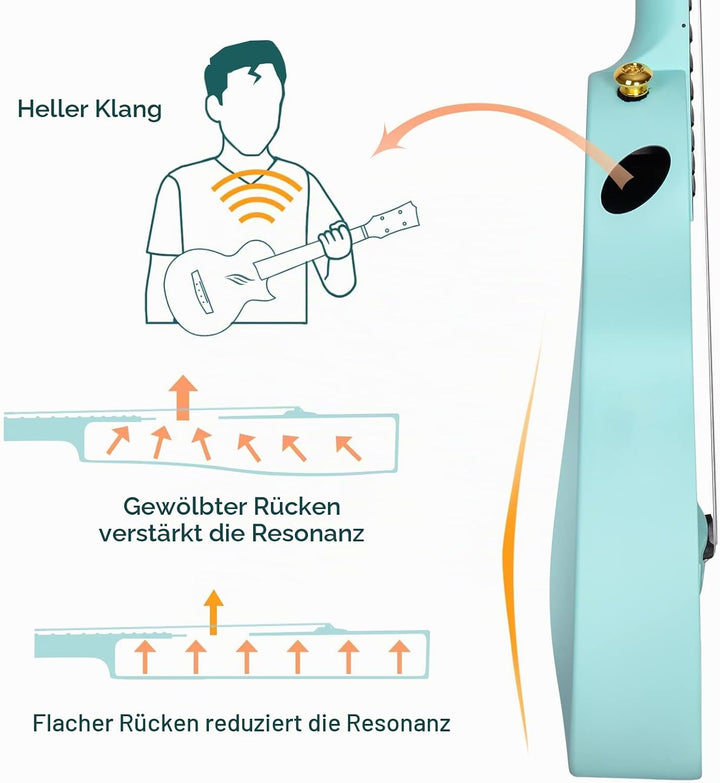 Enya Konzert Ukulele Nova U 23 Zoll Kohlefaser Anfänger Ukulelen Set mit Tasche Saiten Gurt Capo Was