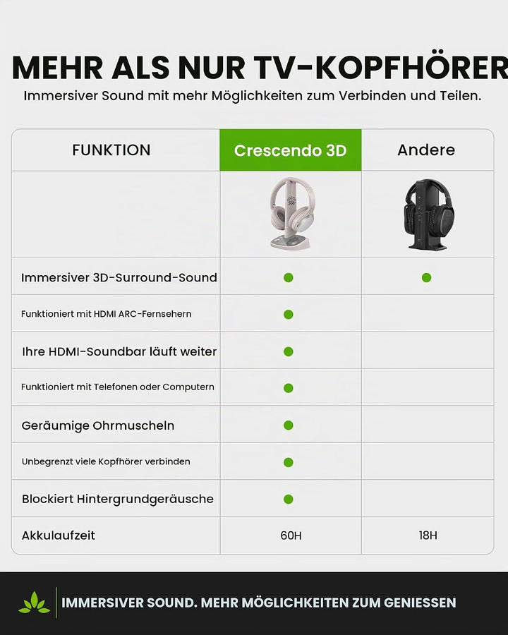 Avantree Crescendo 3D – 7.1 Surround Sound Funkkopfhörer für TV und Fernseher mit Cinema Mode, kompa