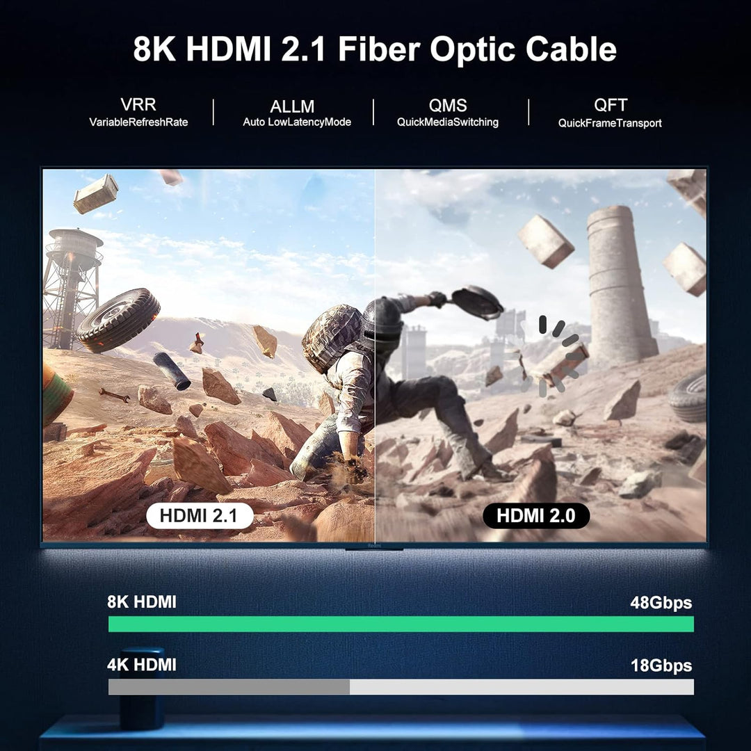 8K Glasfaser HDMI Kabel 5M, 48Gbps High-Speed HDMI 2.1 Kabel 8K@60Hz 4K@120Hz Dolby/Dynamic HDR/HDCP