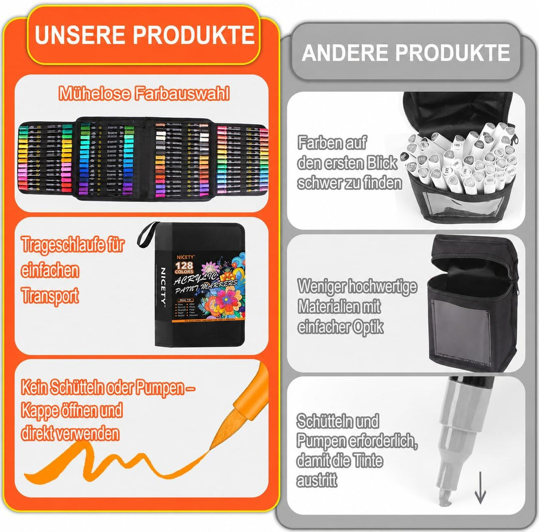 NICETY 128 Acrylstifte für Steine Wasserfest - Dual Tip Acrylmarker Multimarker für Steine Bemalen H