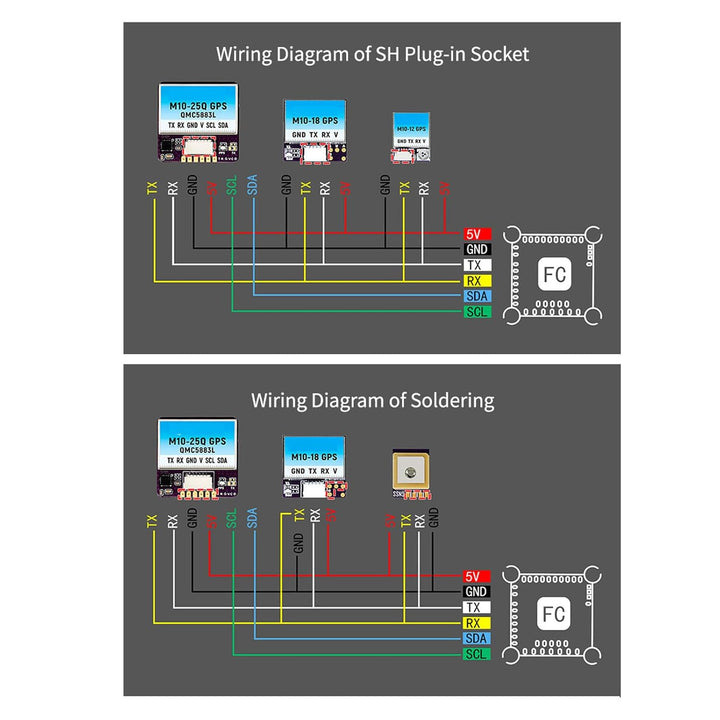 Walfront M10-25Q Integriertes GPS-Modul QMC5883L Kompass Chip der 10. Generation 10-Hz-Ausgang Gerin
