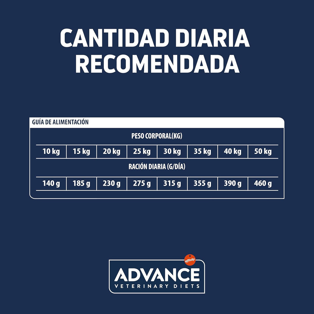 ADVANCE Atopic Care Hundediätfutter, 12kg, 1er Pack (1 x 12 kg)