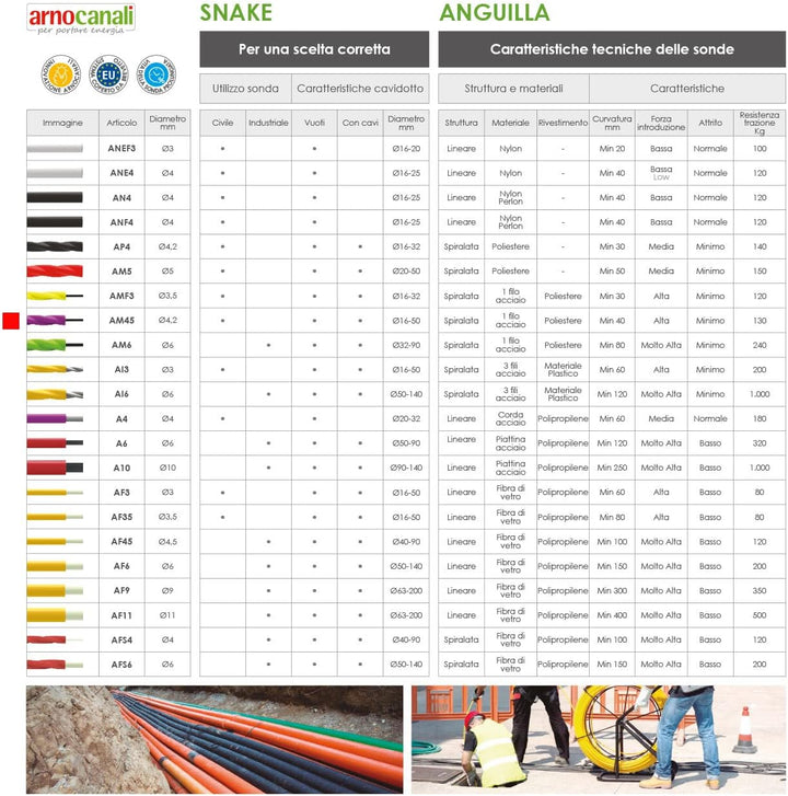 Sonda SPIRALATA Polyester Ø 4 L20m 20 metri Ø 4 mm Violett, 20 metri Ø 4 mm Violett