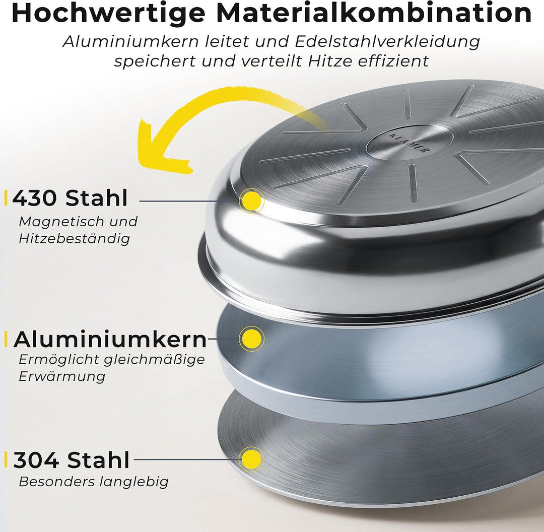 KLAMER Pfannenset Induktion (20 + 28 cm), hochwertige Profi Edelstahlpfanne antihaftbeschichtet mit