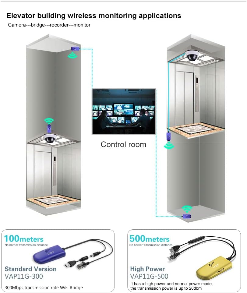 VONETS 2,4GHz WLAN Bridge/Signal Repeater/WiFi Hotspot Extender/Wireless Ethernet Bridge/RJ45 zu WiF