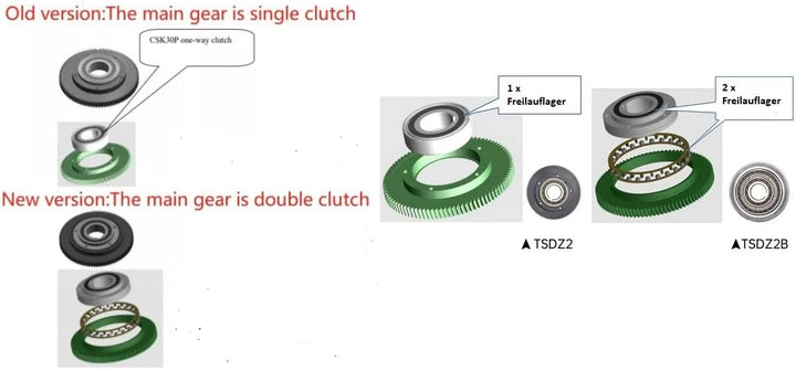 Enerpower Tongsheng TSDZ2B 48V 250W Mittelmotor Freilauf (Edition 2020) mit Zubehör und Display Disp