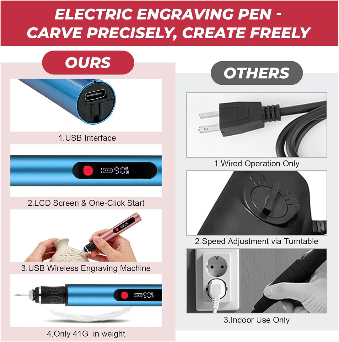 Flintronic Gravierstift, Kabelloser Elektrischer Gravierstift mit 30 Bits, Mini Gravierwerkzeug 3-Ga