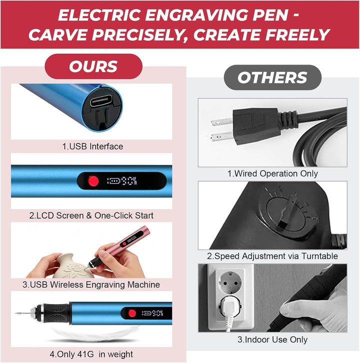 Flintronic Gravierstift, Kabelloser Elektrischer Gravierstift mit 30 Bits, Mini Gravierwerkzeug 3-Ga