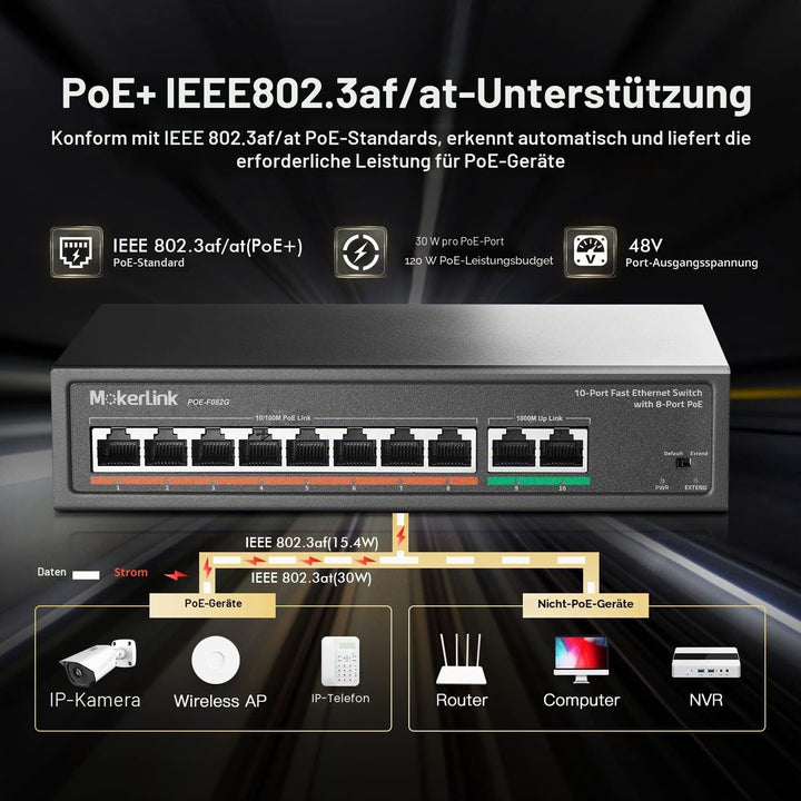 MokerLink 8 Port PoE Switch mit 2 Gigabit Uplink Port, PoE Plus 802.3af/at, 120W eingebauter Leistun