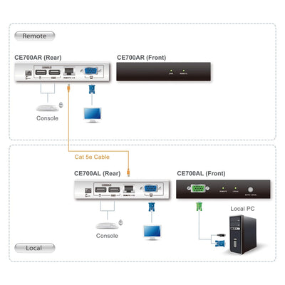 Aten CE700A USB KVM Extender 1280