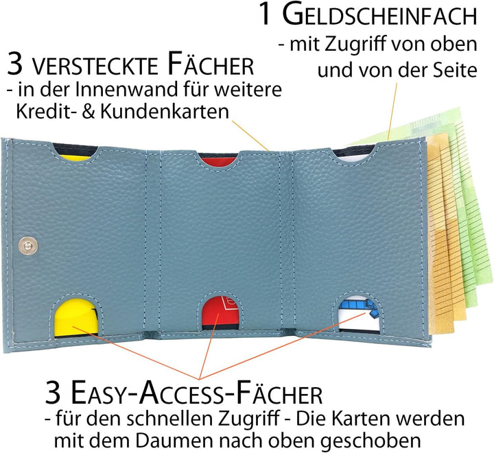 Geldbörse Damen klein mini, Reise Geldbeutel, viele Fächer, Leder blau, RFID Blocker, Münzfach gross