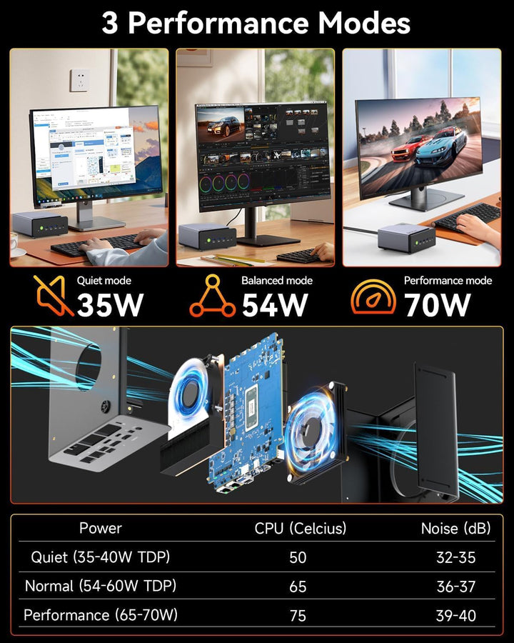 GMKtec Gaming Mini-PC AMD Ryzen 7 H 255 (Upgrade 8745HS) 32 GB DDR5 1 TB SSD, Desktop-Computer 3XM.2
