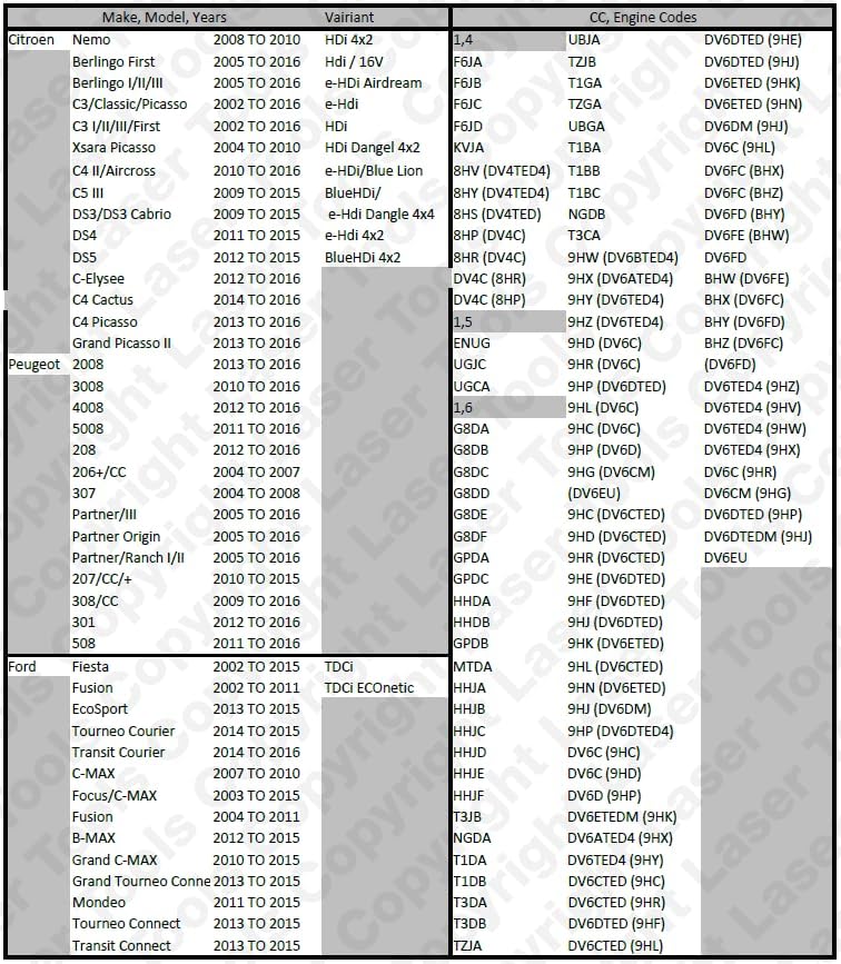 Laser 4145 4145 Ventilsteuerungs-Werkzeugsatz für Ford Focus 1.6 Tdi