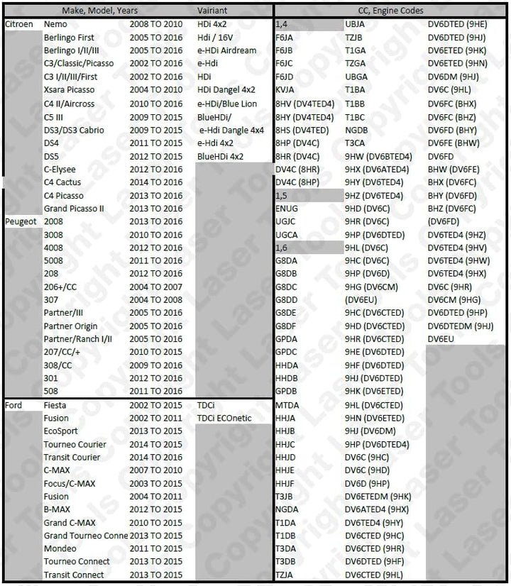 Laser 4145 4145 Ventilsteuerungs-Werkzeugsatz für Ford Focus 1.6 Tdi