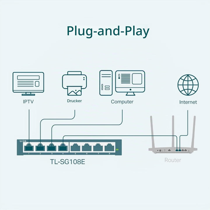 TP-Link TL-SG108E Managed Switch 8 Port Gigabit Ethernet LAN Switch schwarz &amp; TL-SG105 5-Ports Gigab