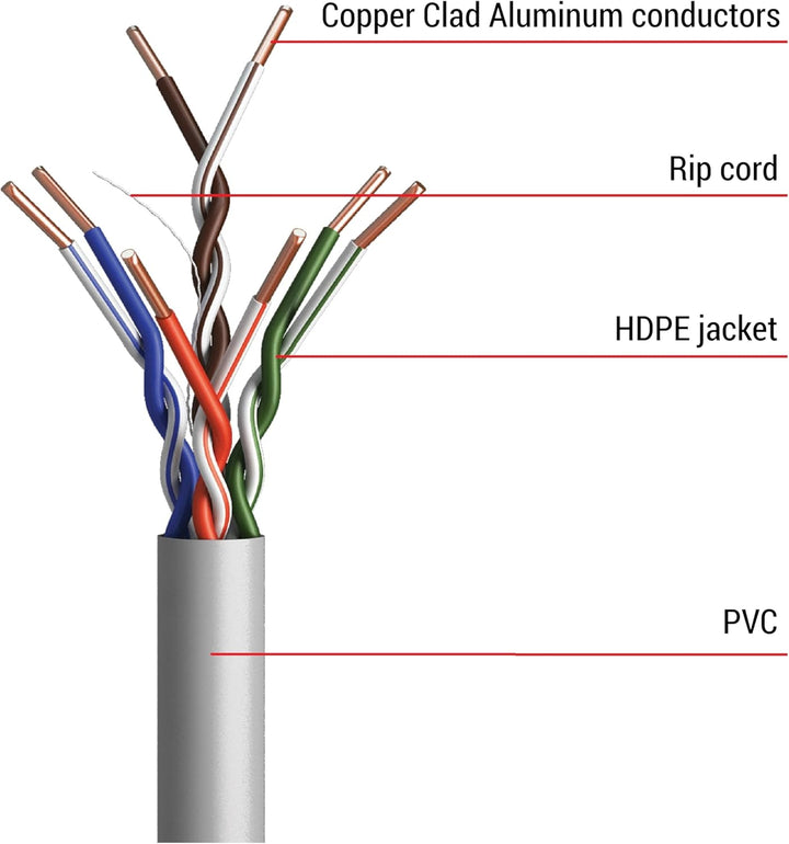 EMOS - UTP Netzwerkkabel CAT 5e, 100m, PVC - CAT5e-Patchkabel UTP - CCA-Draht - Gigabit LAN Kabel -