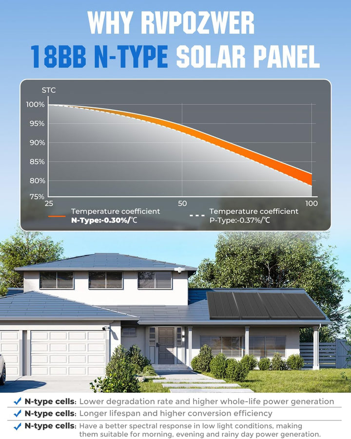 18BB 100Watt Solarpanel, N-Type 12 V 100 W Solarmodul, 25% Hocheffiziente Monokristalline PV-Module,