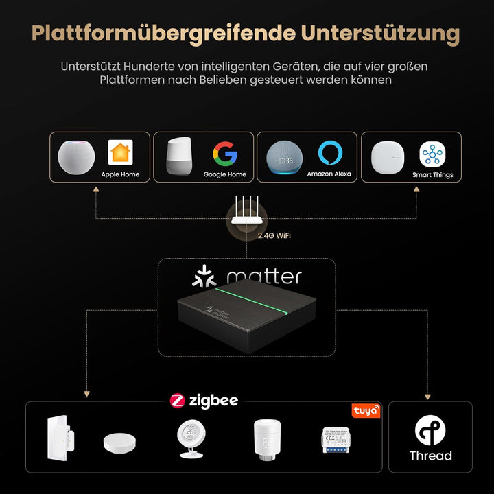 AVATTO Tuya Matter Zigbee Gateway, Thread Gateway, unterstützt Alexa, Google Assistant, Apple HomeKi